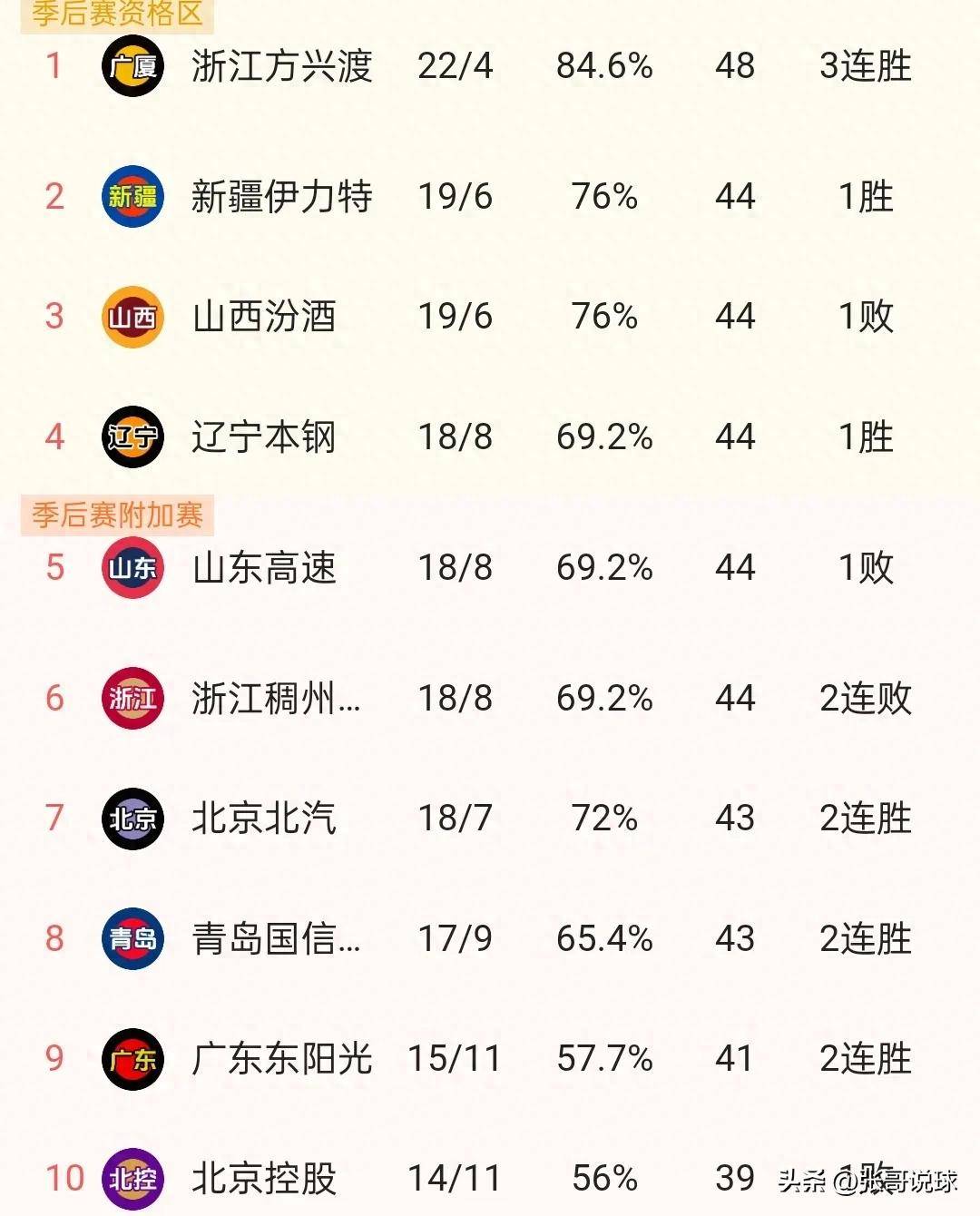 九游娱乐app下载-山东鲁能主场胜青岛黄海,登顶积分榜的简单介绍