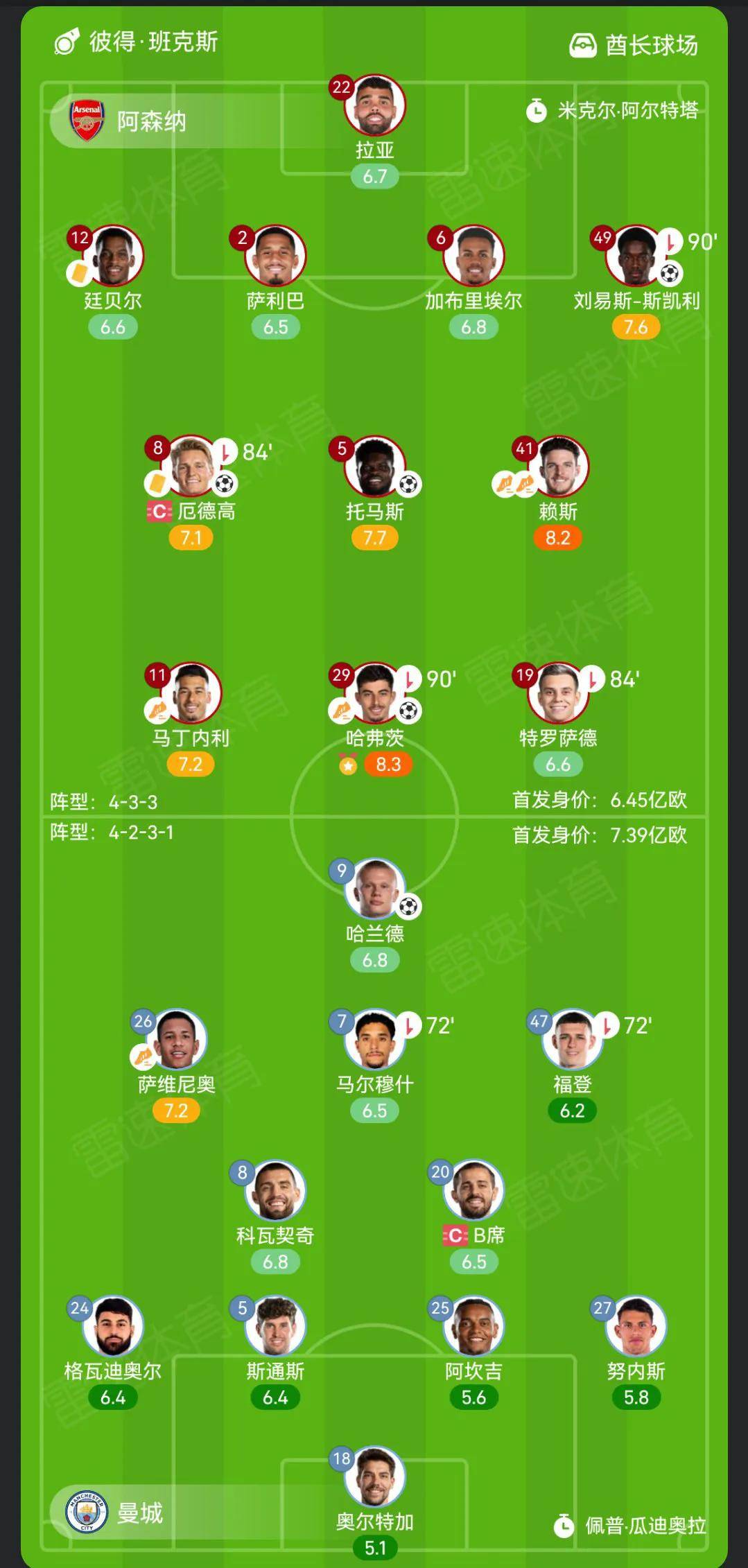 阿森纳客场告捷,英超前五位置继续巩固 阿森纳客场告捷,英超前五位置继续巩固