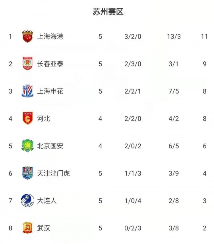 包含河南建业客场战平,保持不败,升班马表现出色!的词条 包含河南建业客场战平,保持不败,升班马表现出色!的词条