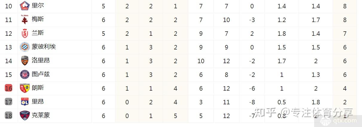 包含巴黎圣日耳曼大胜南特,领跑积分榜的词条 包含巴黎圣日耳曼大胜南特,领跑积分榜的词条