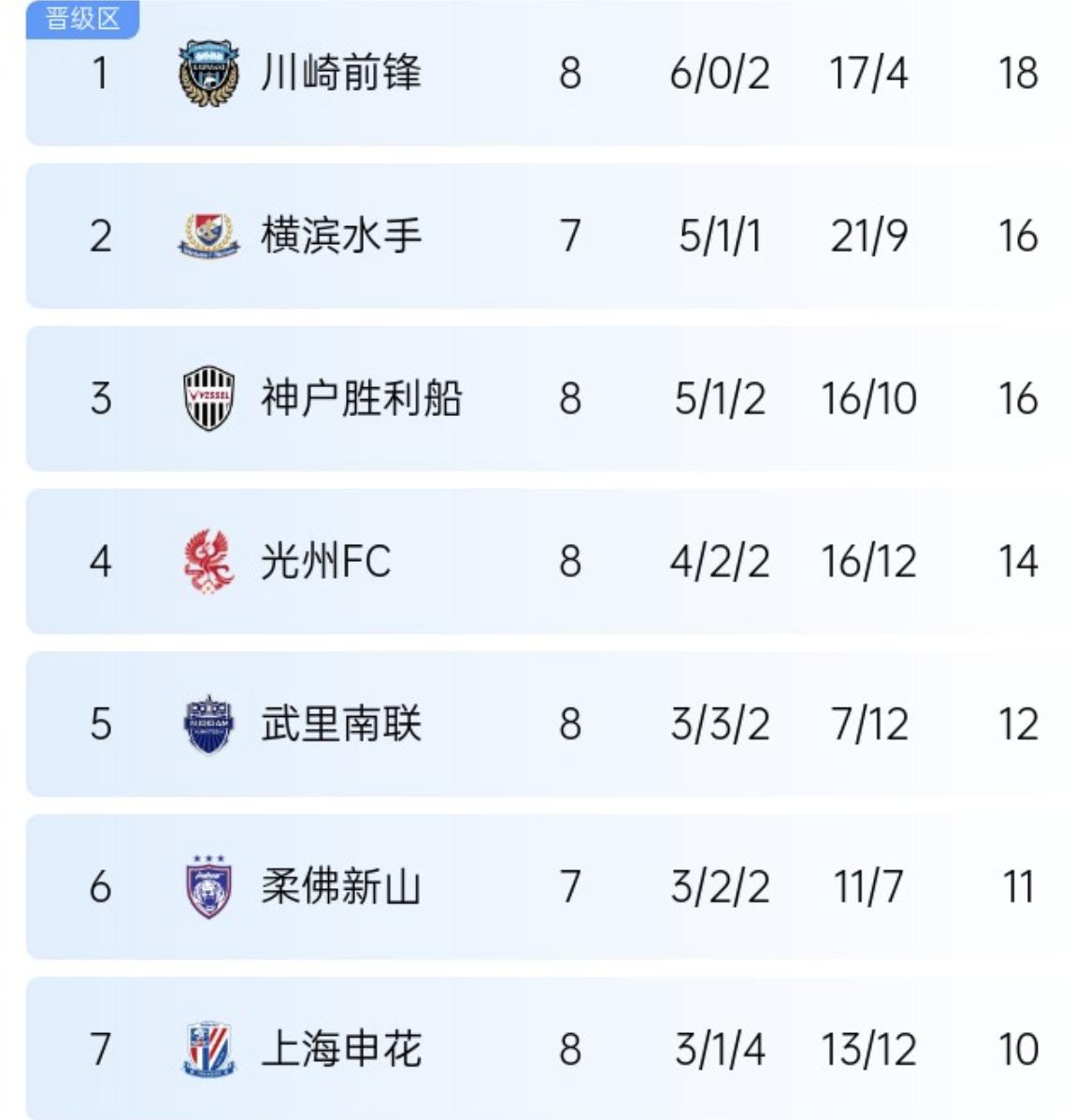 上海上港客场取得重要胜利,连胜榜首位置的简单介绍 上海上港客场取得重要胜利,连胜榜首位置的简单介绍