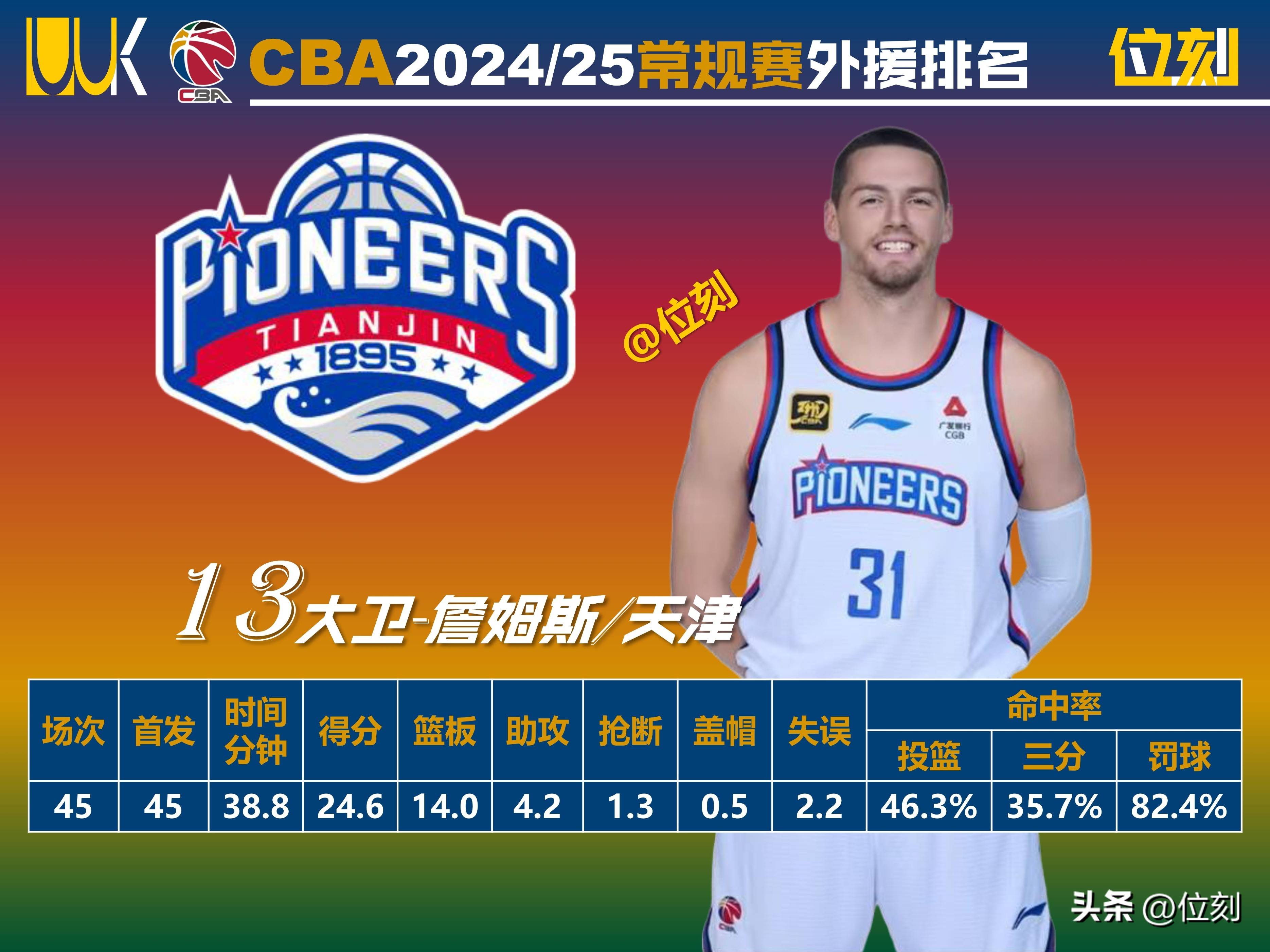 包含CBA外援:外籍球员风采呈现为球队注入活力的词条 包含CBA外援:外籍球员风采呈现为球队注入活力的词条