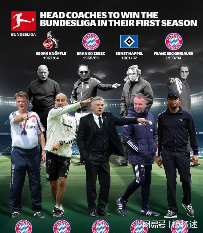 拜仁全员派出，欧冠开赛态势佳