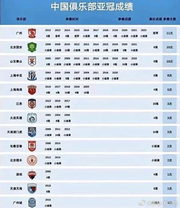 大连一方主场大胜广州恒大,亚冠积分追赶 大连一方主场大胜广州恒大,亚冠积分追赶