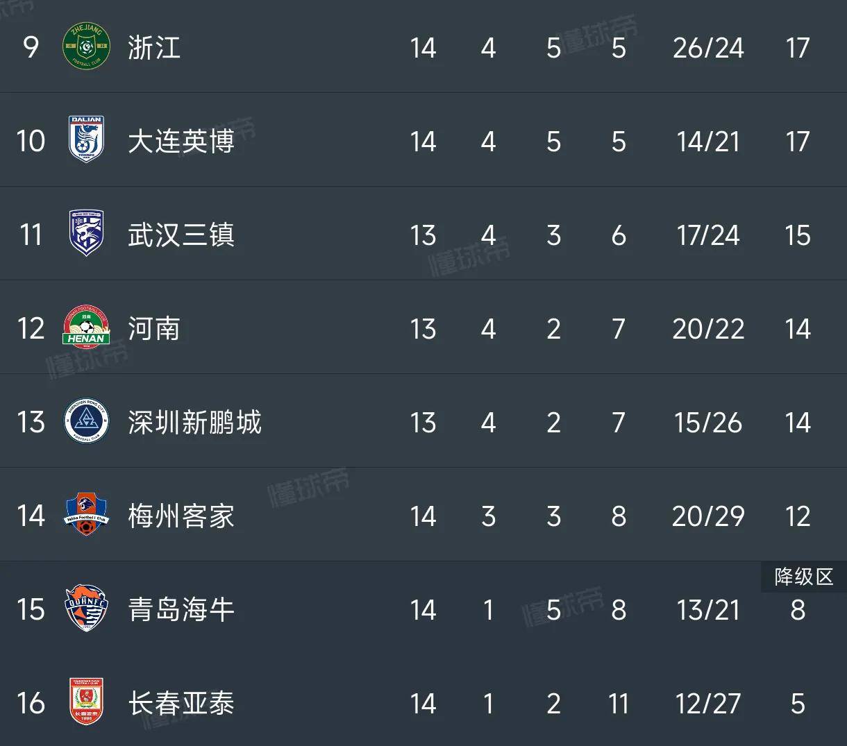 九游体育官方入口-势均力敌，积分榜上演激烈争夺