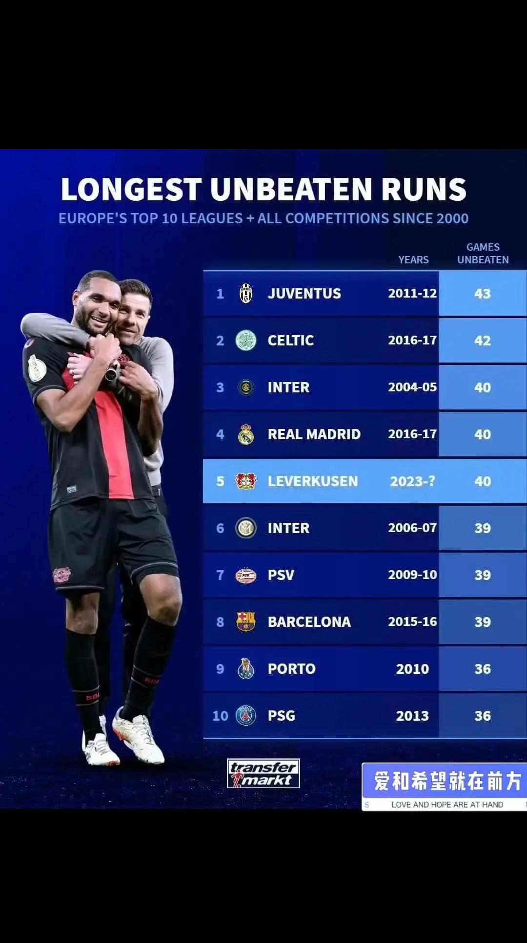 巴黎客场惨败尤文图斯，失去领先位置