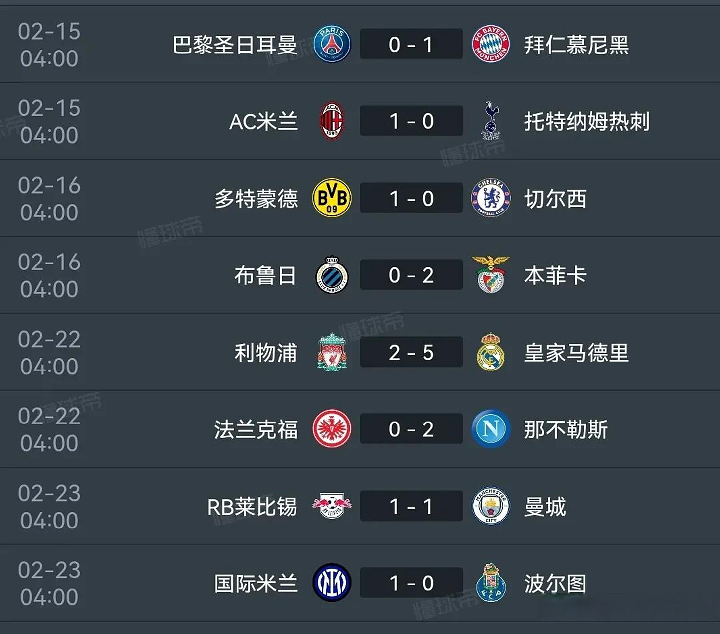 欧冠比赛中球队实力对比明显