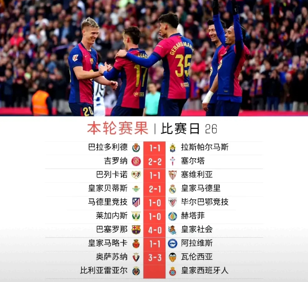 九游娱乐app下载-巴塞罗那客场大胜,保持领先优势