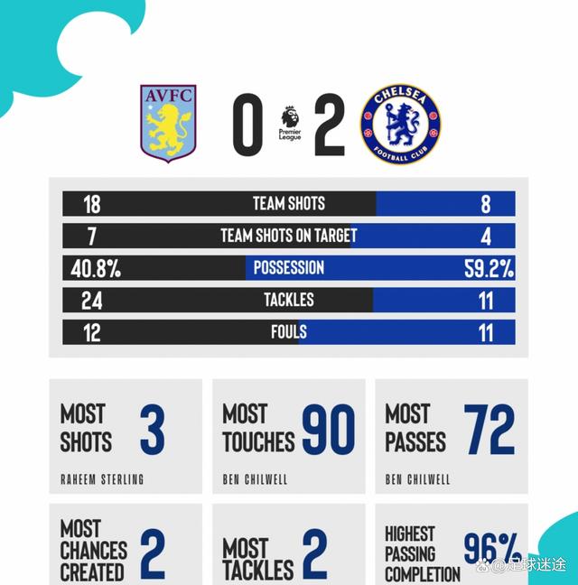 阿斯顿维拉逆转胜利,士气高涨迎来好转 阿斯顿维拉逆转胜利,士气高涨迎来好转