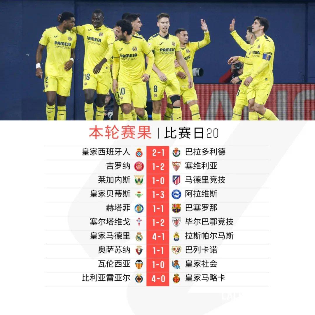 关于比利亚雷亚尔勇夺胜利,恢复雄风的信息 关于比利亚雷亚尔勇夺胜利,恢复雄风的信息