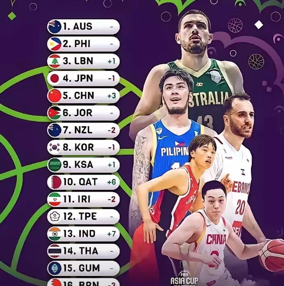 九游娱乐app下载-亚洲杯篮球赛揭幕,各队实力对比