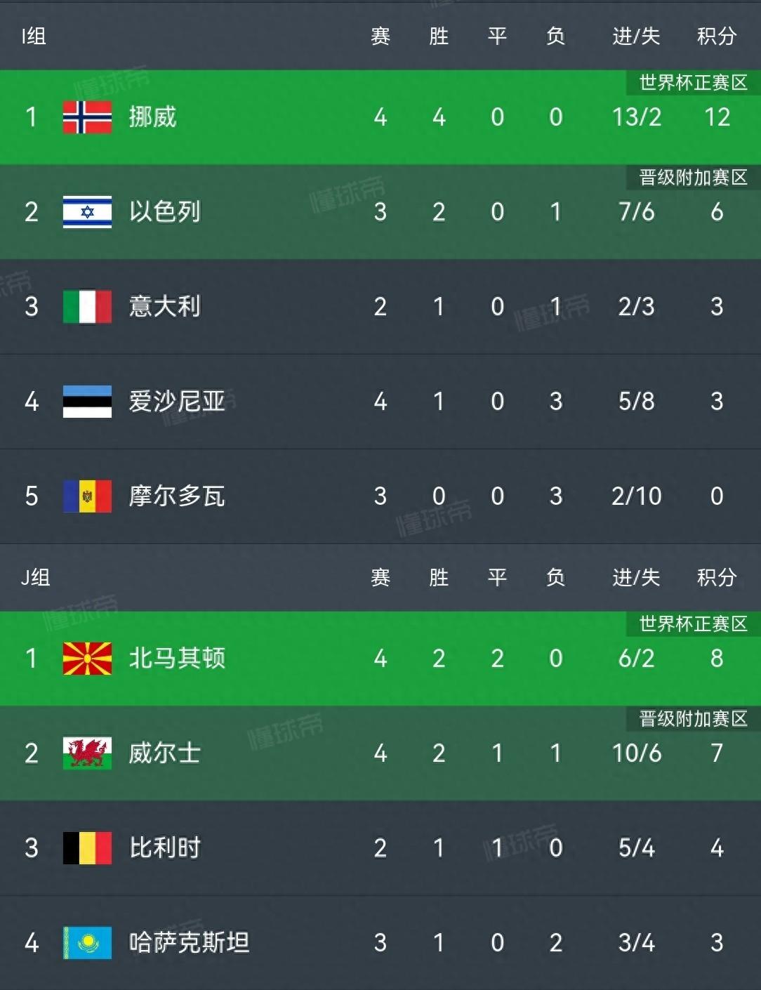 德国力克摩尔多瓦,梅开二度赢得胜利 德国力克摩尔多瓦,梅开二度赢得胜利