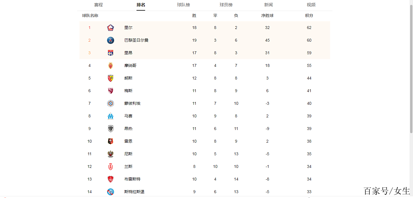 九游体育-摩纳哥客场擒尼斯，延续领先优势登顶积分榜