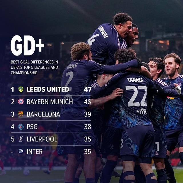 利兹联攻防两端全面发力，跻身英超中游