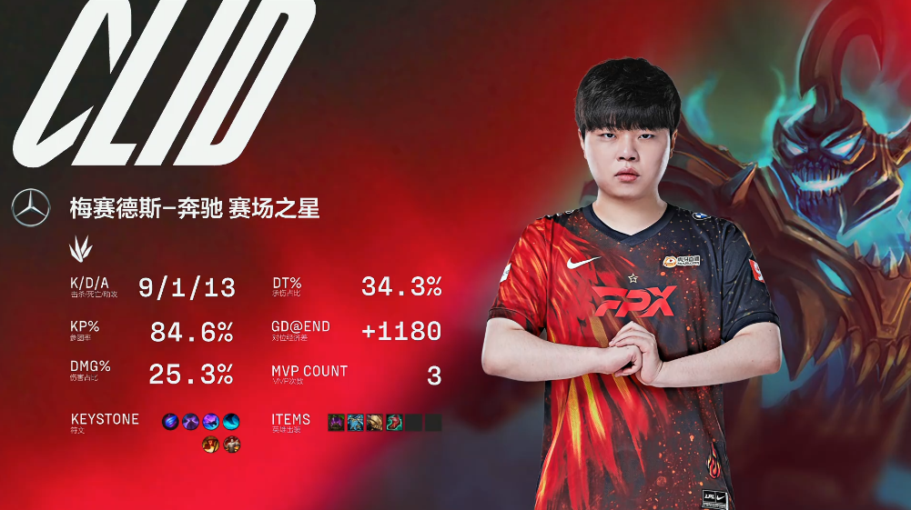 九游VIP-TSM力克MAD,Clid单局斩获MVP宿命之战入围赛,技惊四座的简单介绍