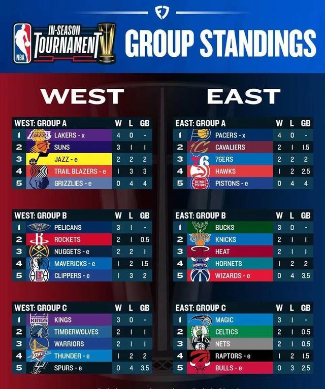 TES翻盘CLG，Peanut团战一打五宿敌对决八强赛，锁定晋级资格的简单介绍