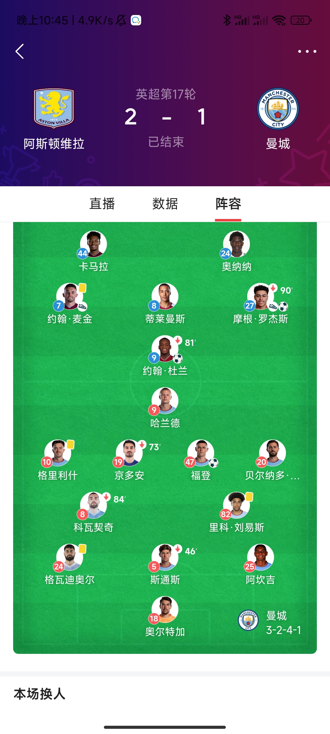 曼城客场大胜，领先积分榜领跑位置